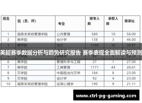 英超赛季数据分析与趋势研究报告 赛季表现全面解读与预测 英超赛季数据分析与趋势研究报告 赛季表现全面解读与预测