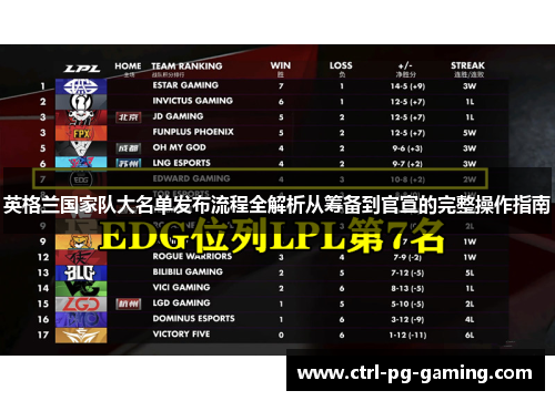 英格兰国家队大名单发布流程全解析从筹备到官宣的完整操作指南