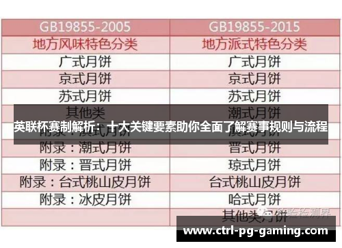 英联杯赛制解析：十大关键要素助你全面了解赛事规则与流程