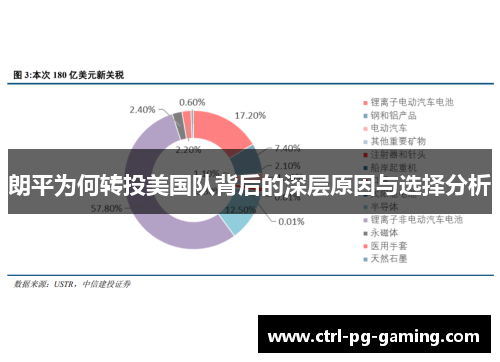 朗平为何转投美国队背后的深层原因与选择分析