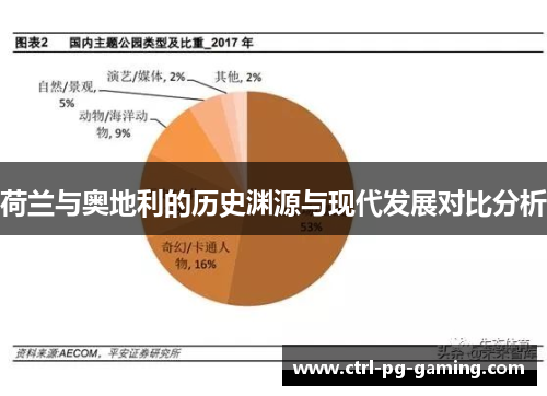 荷兰与奥地利的历史渊源与现代发展对比分析