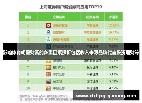 影响体育明星财富的多重因素探析包括收入来源品牌代言投资理财等 影响体育明星财富的多重因素探析包括收入来源品牌代言投资理财等