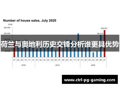 荷兰与奥地利历史交锋分析谁更具优势