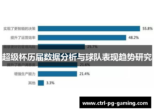 超级杯历届数据分析与球队表现趋势研究